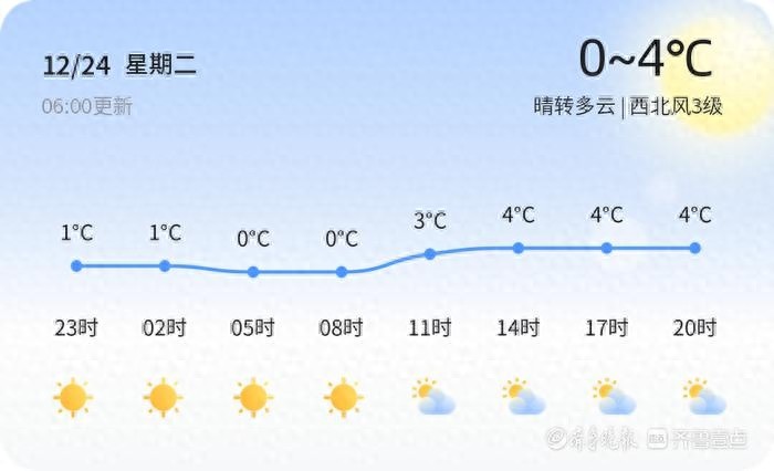 青岛未来三天天气预报：多云为主，气温波动，市民需注意防寒保暖与行车安全  第1张