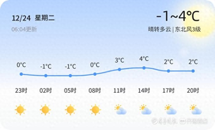 2024年12月24日日照天气大揭秘：晴转多云，气温波动，市民需警惕感冒风险  第1张