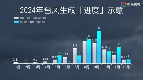 台风帕布逼近越南南部沿海，海南省气象局发布四级预警，南海中西部海域将迎大风天气  第3张