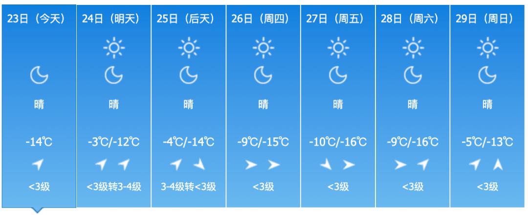 未来三天天气大揭秘：气温波动频繁，如何穿衣才能不感冒？  第3张