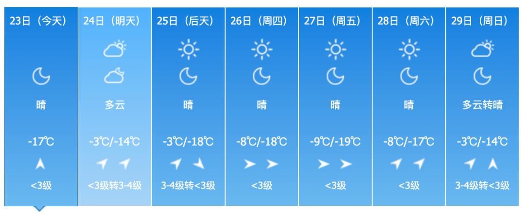 未来三天天气大揭秘：气温波动频繁，如何穿衣才能不感冒？  第4张