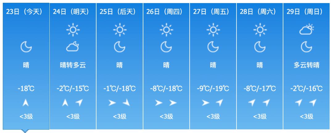 未来三天天气大揭秘：气温波动频繁，如何穿衣才能不感冒？  第5张