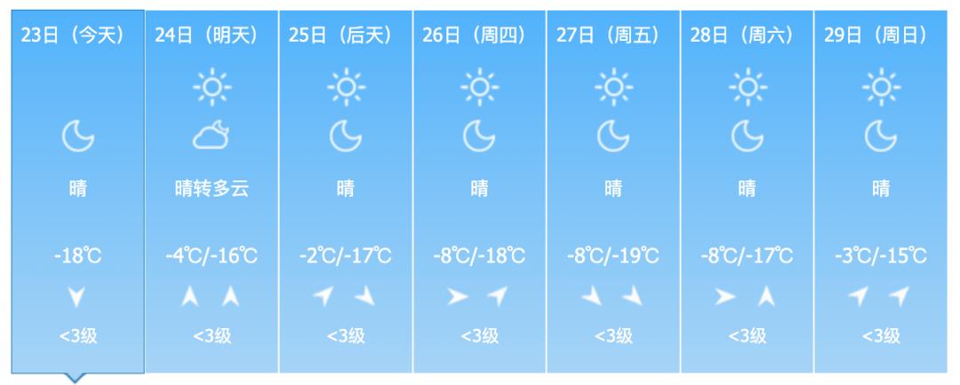 未来三天天气大揭秘：气温波动频繁，如何穿衣才能不感冒？  第6张