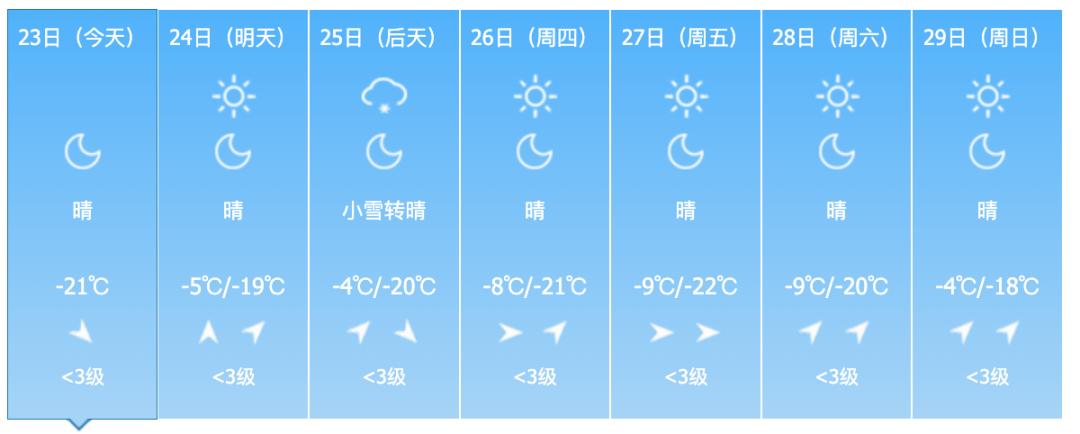 未来三天天气大揭秘：气温波动频繁，如何穿衣才能不感冒？  第7张