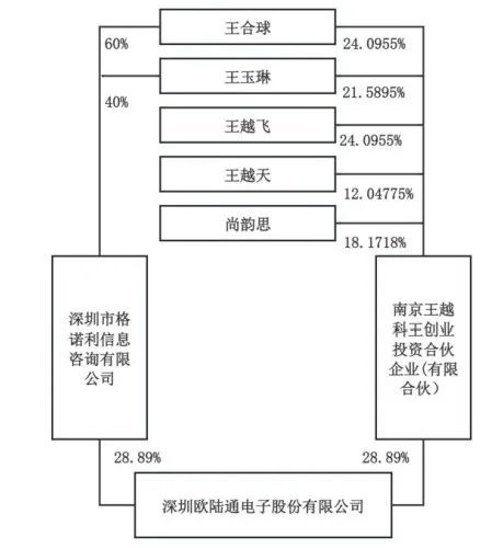 A股天价离婚案曝光，4亿市值股票归女方，股价暴涨194%后惊现大逆转  第3张