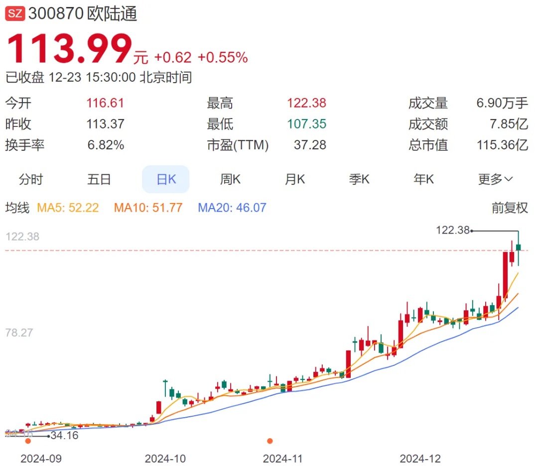 A股惊现天价离婚案：股价暴涨194%后，4亿市值股票归女方，背后真相令人  第3张