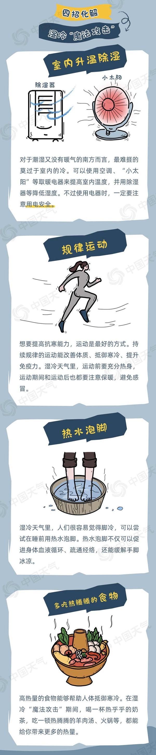贵州阴雨连绵，湿冷难耐？未来三天天气预报及应对策略大揭秘  第2张