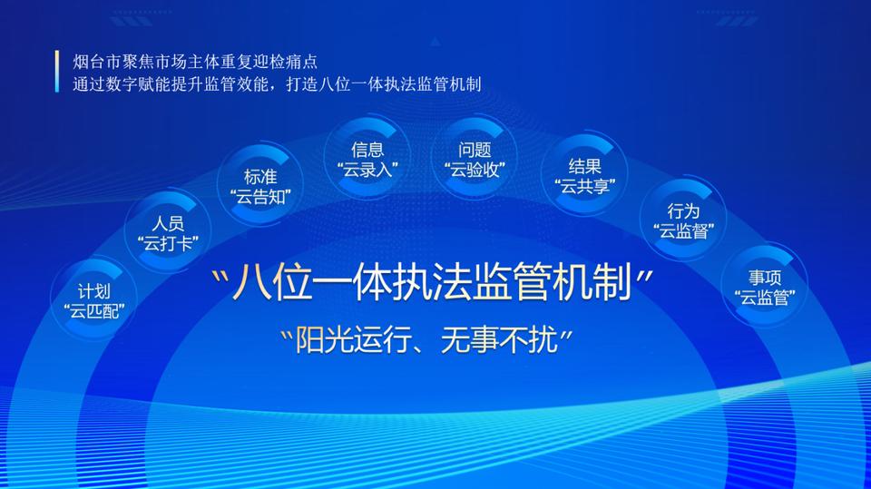 烟台市创新八位一体执法监管机制，数字赋能助力企业减负，阳光运行无事不扰  第1张