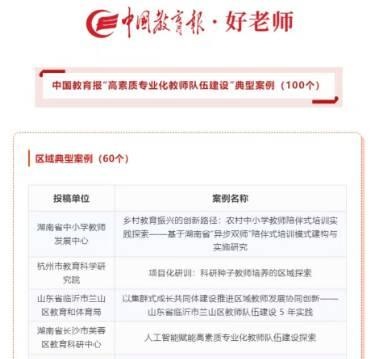 滨州名师工作室项目入选中国教育报典型案例，揭秘城乡教师协调发展新机制