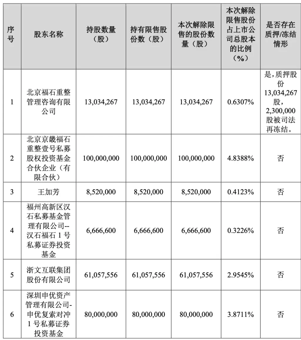 豆神教育25.9255%股份即将解禁，14名股东承诺期满，市场将迎来何种变化？