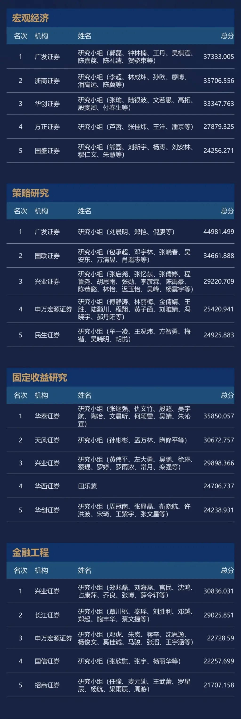 2024年度新财富最佳分析师榜单揭晓，谁是券商界的真正王者？  第4张
