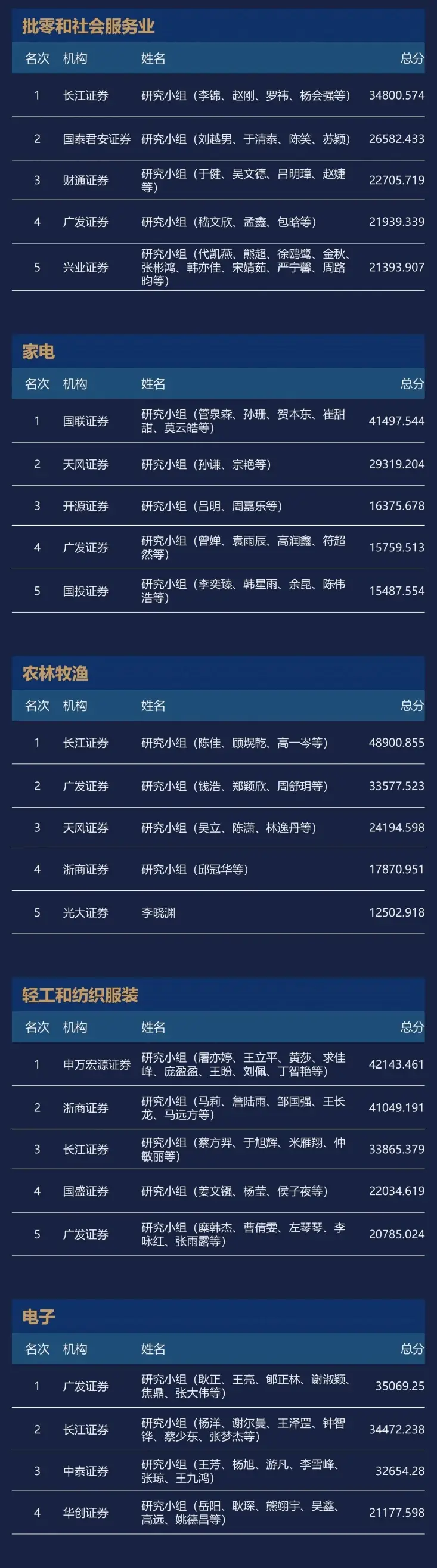 2024年度新财富最佳分析师榜单揭晓，谁是券商界的真正王者？  第5张