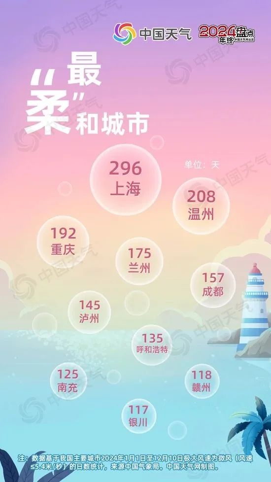 揭秘：为什么冬天刮风时感觉更冷？风寒效应让你意想不到  第3张
