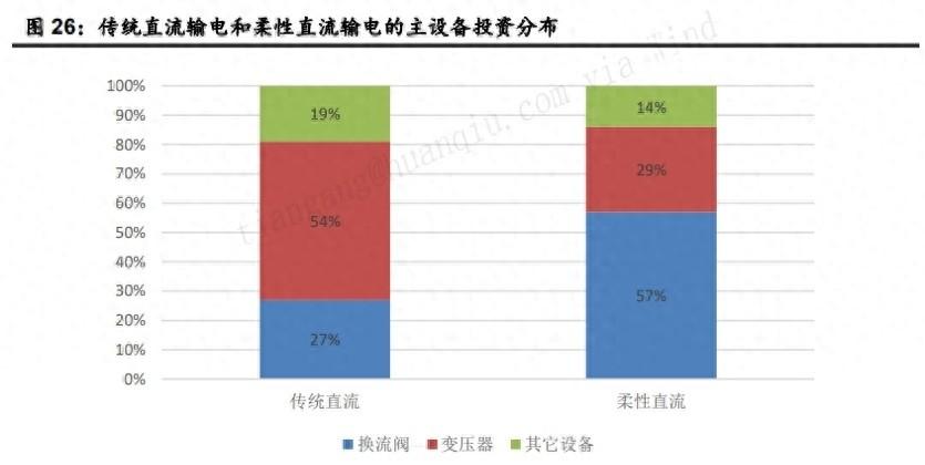 工信部印发方案！电力装备制造业数字化转型成效显著，未来发展可期