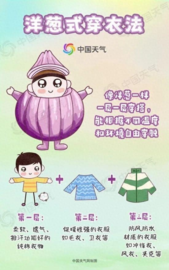 未来三天全省天气预报：谨慎驾驶，平安出行  第1张