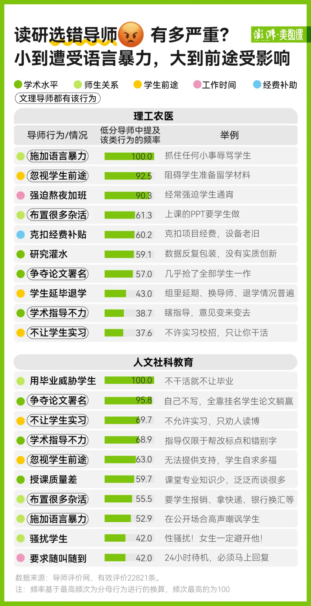考研选导师如开盲盒？22821 条评语告诉你：好导师与差导师的区别  第1张