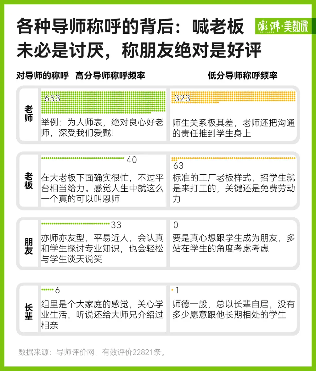 考研选导师如开盲盒？22821 条评语告诉你：好导师与差导师的区别  第3张