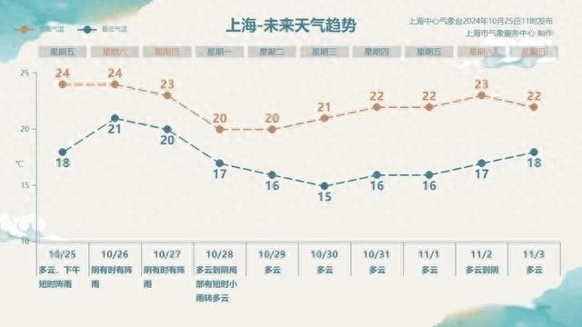 今明两天！双台风来袭，申城局部将迎大雨！风力增大  第1张