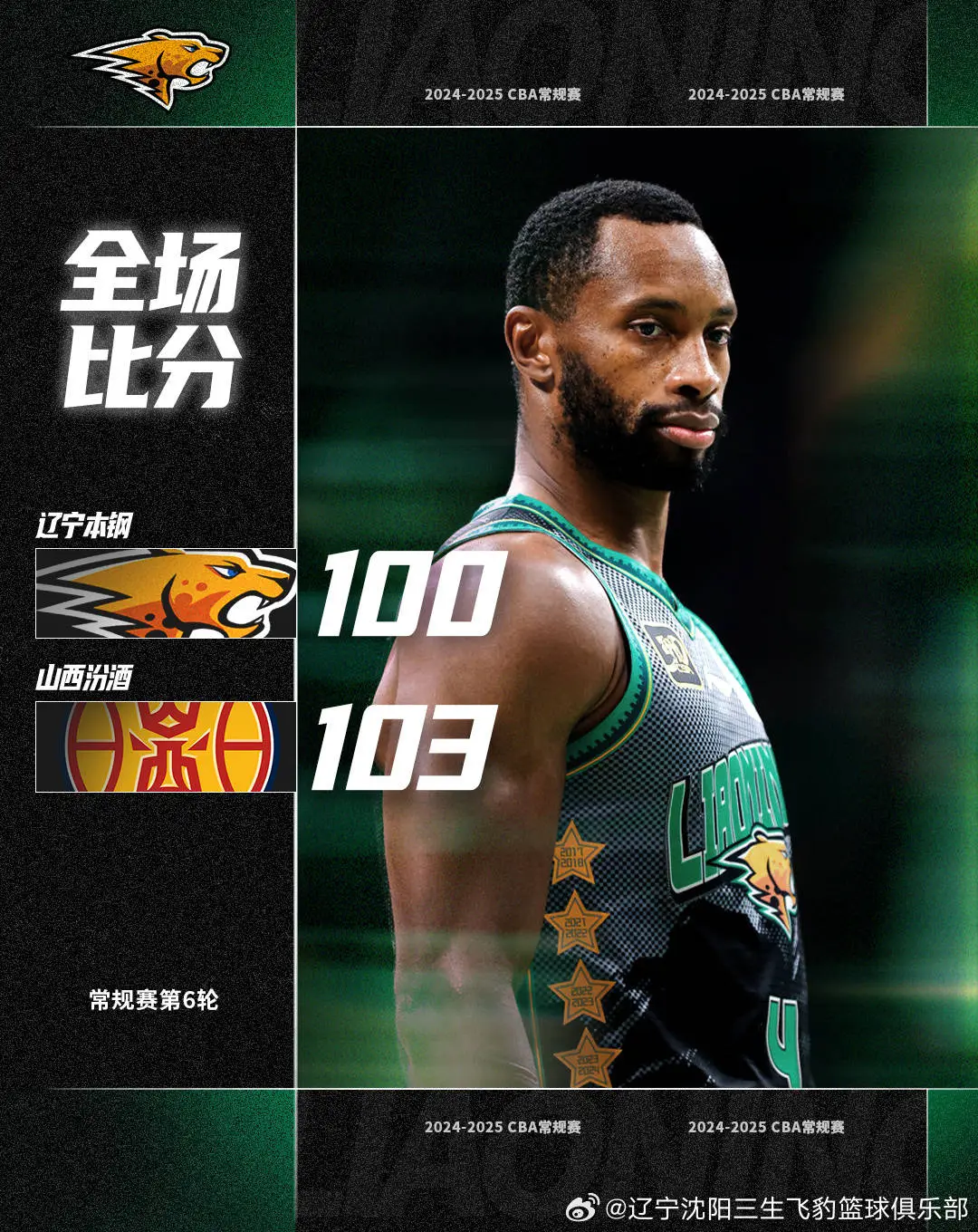 CBA 爆冷之夜！纸面实力更强的球队为何纷纷落马？