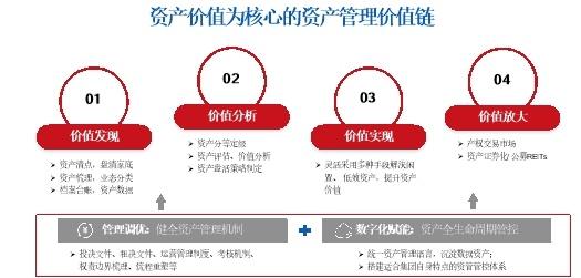 国企三资盘活：洞察机遇与挑战，解读战略升级路径  第2张