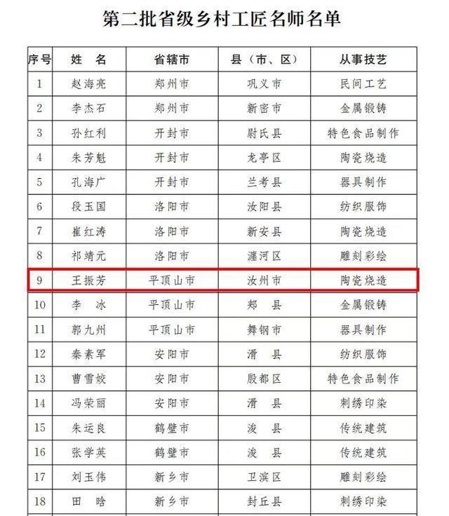 30 年坚持，王振芳汝瓷作品屡获大奖，汝瓷烧制技艺后继有人  第2张