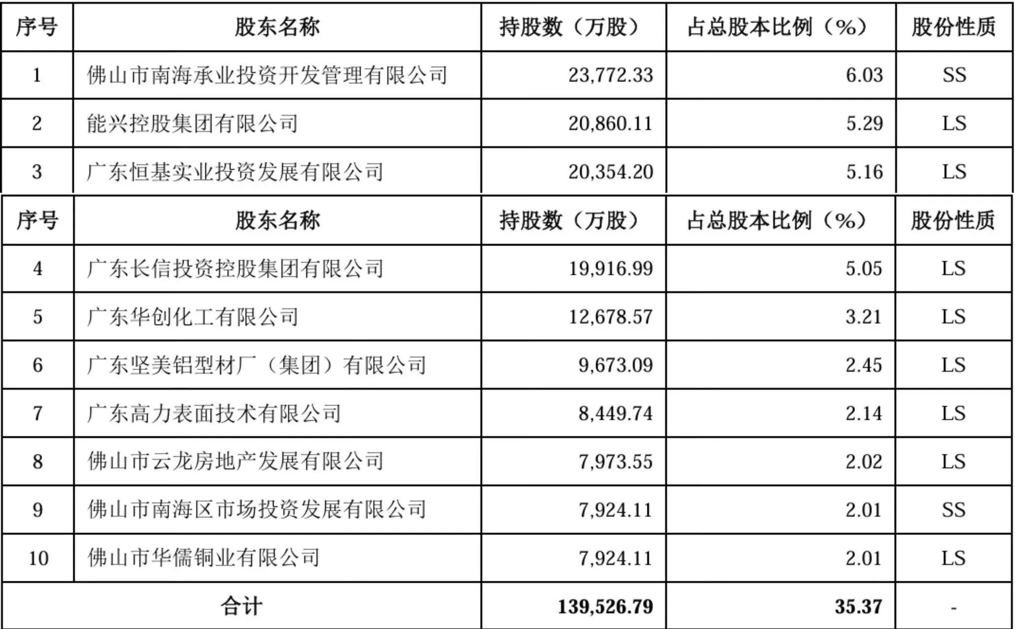 南海农商行 9387.05 万股股份即将拍卖，起拍价约为评估价的 70%  第3张