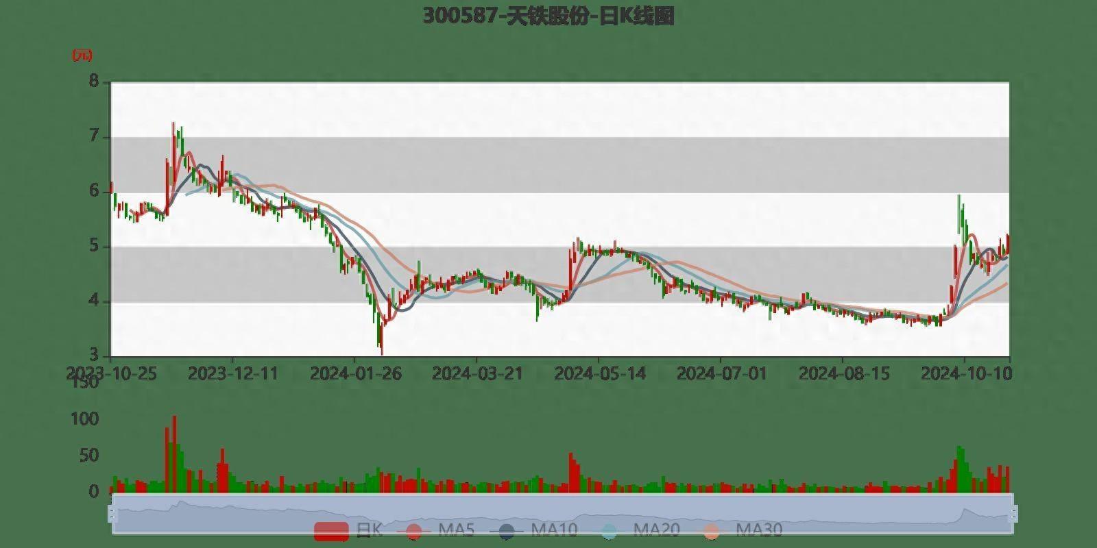 天铁股份业绩大反转！预计前三季度归母净利润扭亏为盈，原因是……