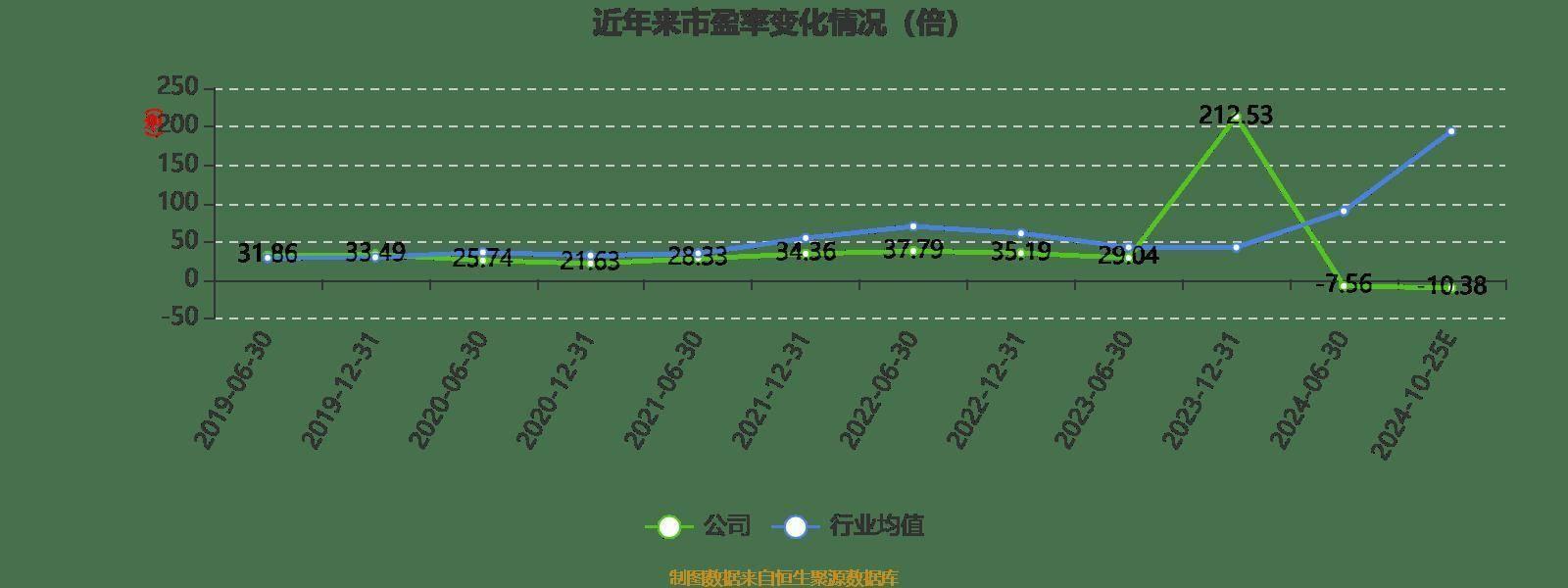 天铁股份业绩大反转！预计前三季度归母净利润扭亏为盈，原因是……  第2张