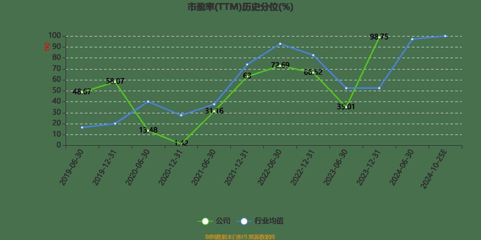 天铁股份业绩大反转！预计前三季度归母净利润扭亏为盈，原因是……  第3张