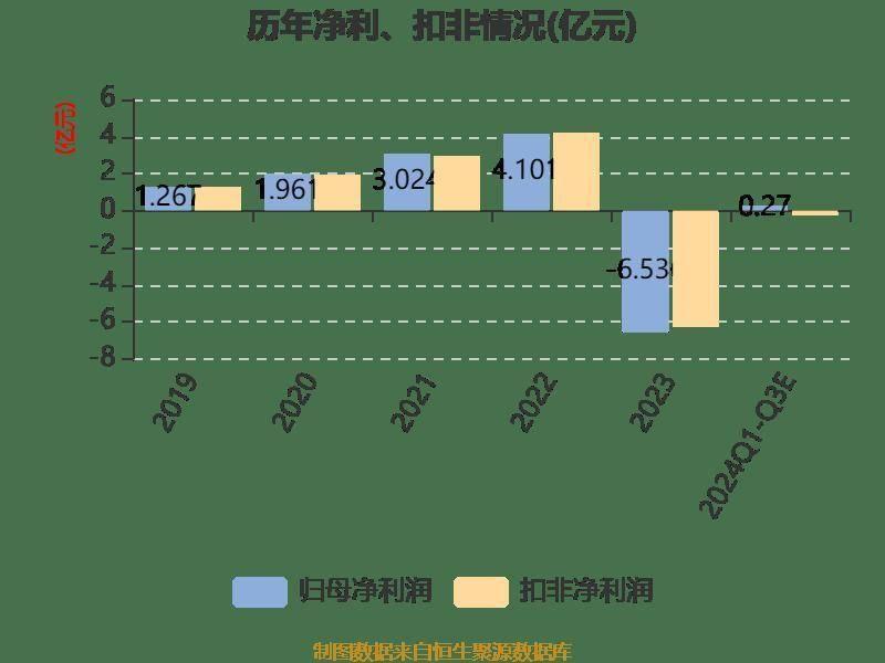 天铁股份业绩大反转！预计前三季度归母净利润扭亏为盈，原因是……  第6张