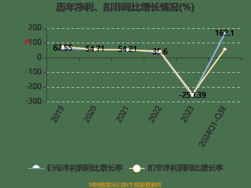 天铁股份业绩大反转！预计前三季度归母净利润扭亏为盈，原因是……  第7张