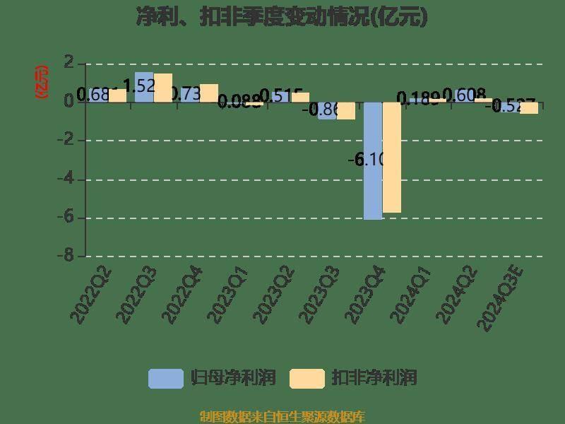 天铁股份业绩大反转！预计前三季度归母净利润扭亏为盈，原因是……  第8张