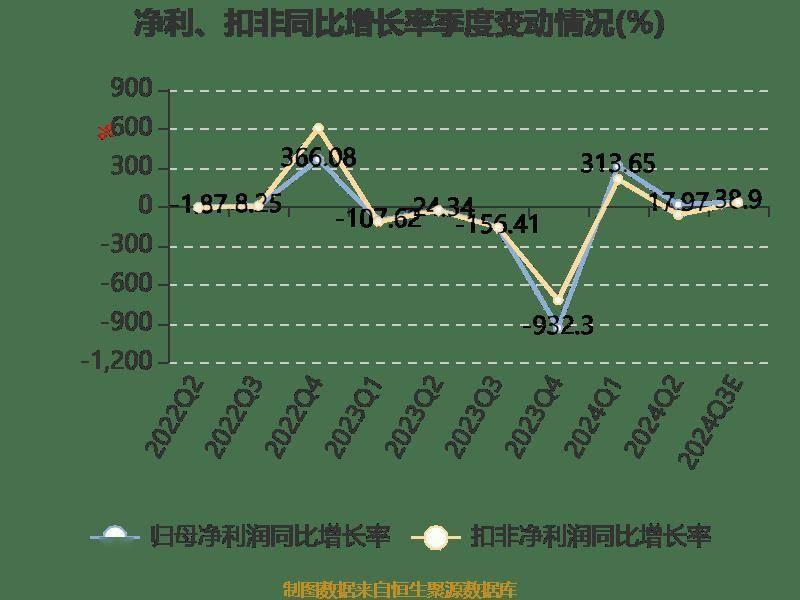 天铁股份业绩大反转！预计前三季度归母净利润扭亏为盈，原因是……  第9张