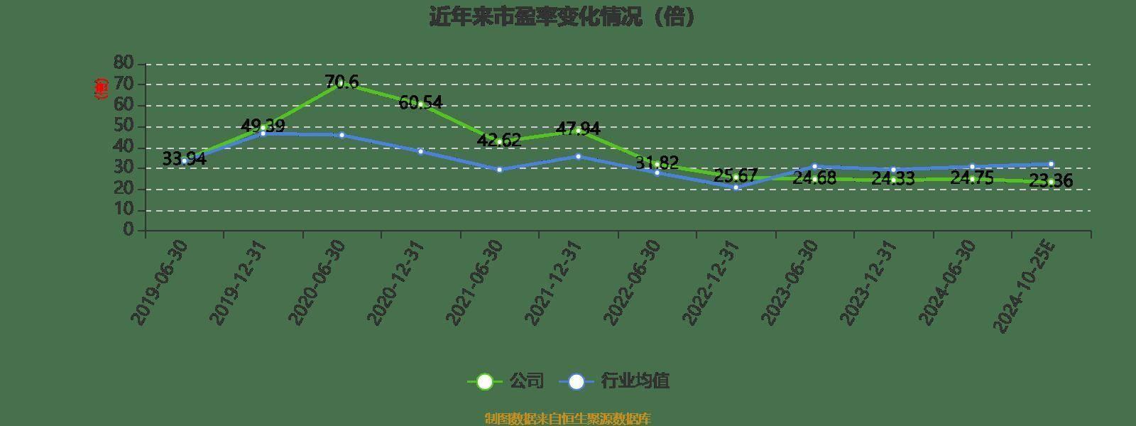 立讯精密业绩预告：归母净利润同比增长 20%-25%，市盈率约为 22.88 倍-23.83 倍  第2张
