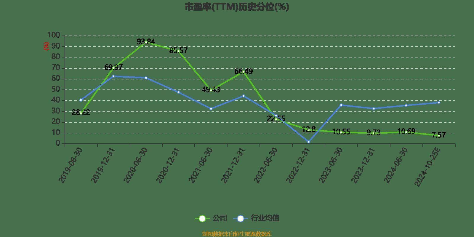 立讯精密业绩预告：归母净利润同比增长 20%-25%，市盈率约为 22.88 倍-23.83 倍  第3张