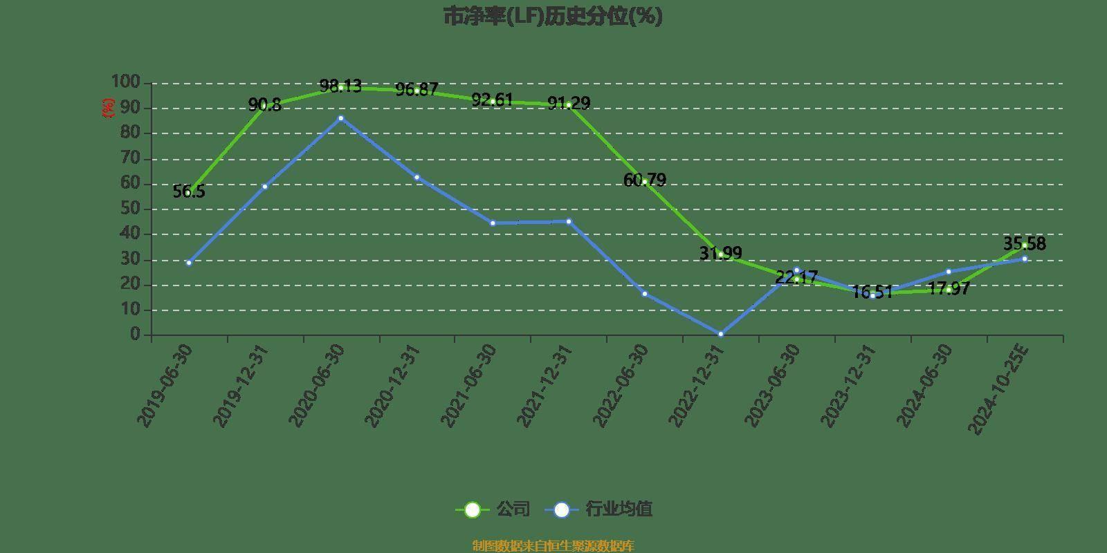 立讯精密业绩预告：归母净利润同比增长 20%-25%，市盈率约为 22.88 倍-23.83 倍  第4张