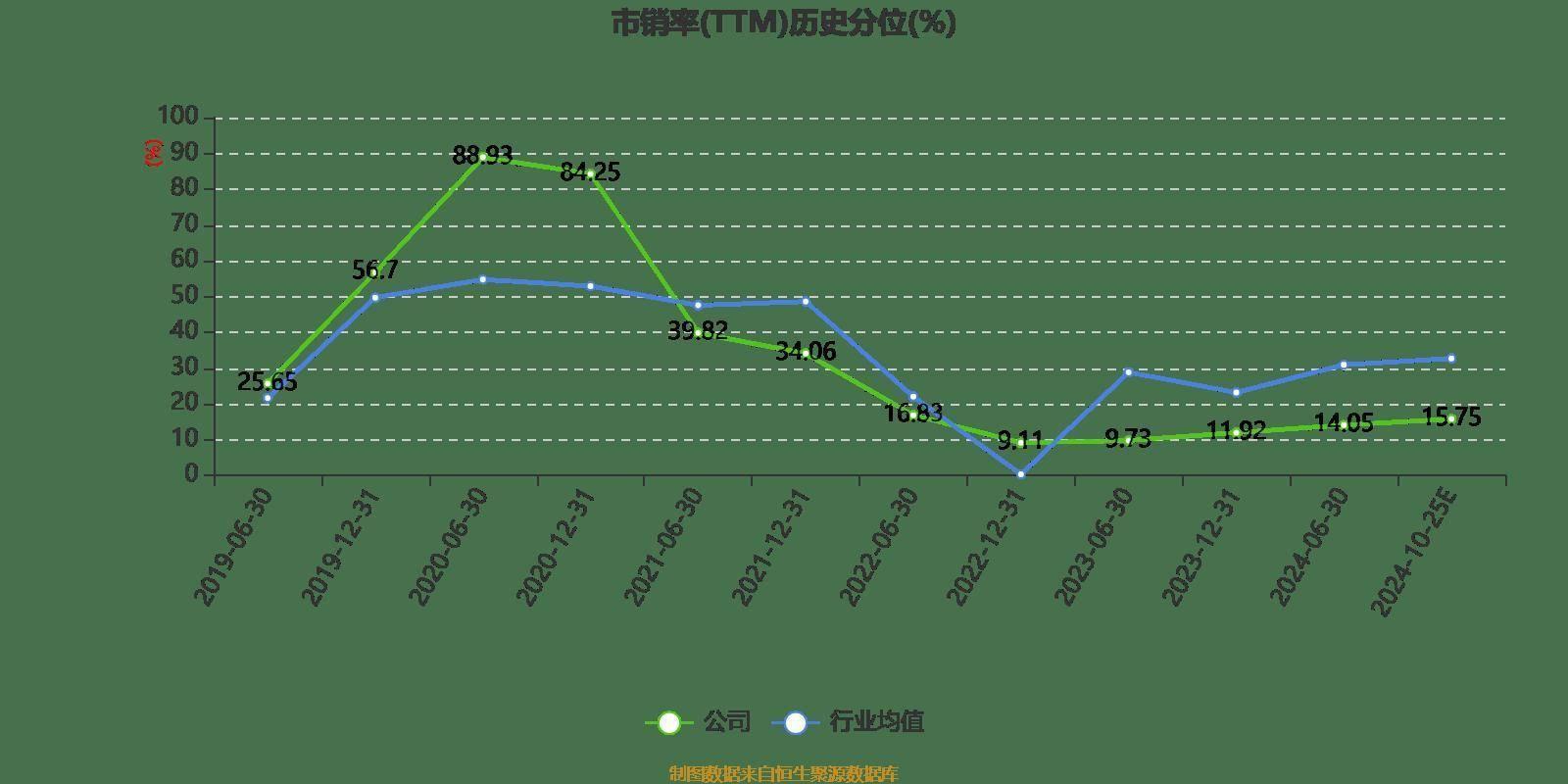 立讯精密业绩预告：归母净利润同比增长 20%-25%，市盈率约为 22.88 倍-23.83 倍  第5张