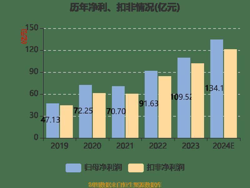 立讯精密业绩预告：归母净利润同比增长 20%-25%，市盈率约为 22.88 倍-23.83 倍  第6张