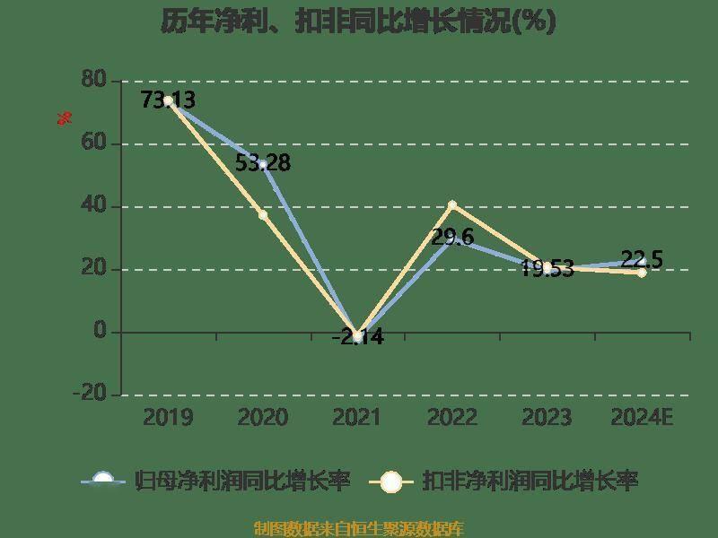 立讯精密业绩预告：归母净利润同比增长 20%-25%，市盈率约为 22.88 倍-23.83 倍  第7张