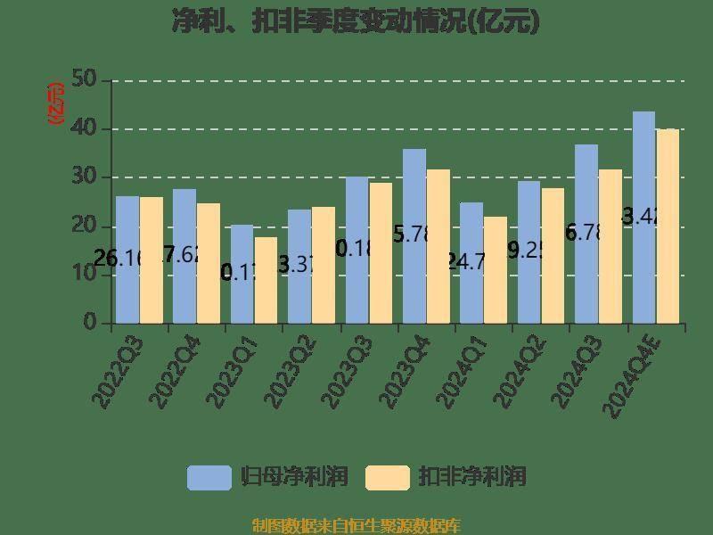立讯精密业绩预告：归母净利润同比增长 20%-25%，市盈率约为 22.88 倍-23.83 倍  第8张
