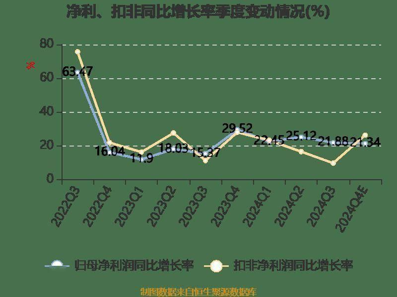 立讯精密业绩预告：归母净利润同比增长 20%-25%，市盈率约为 22.88 倍-23.83 倍  第9张