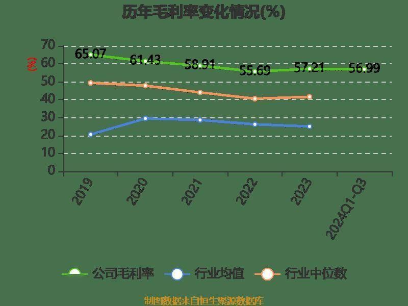 远光软件前三季度营收微降，净利润下滑，股价市盈率高达 36.48 倍  第11张