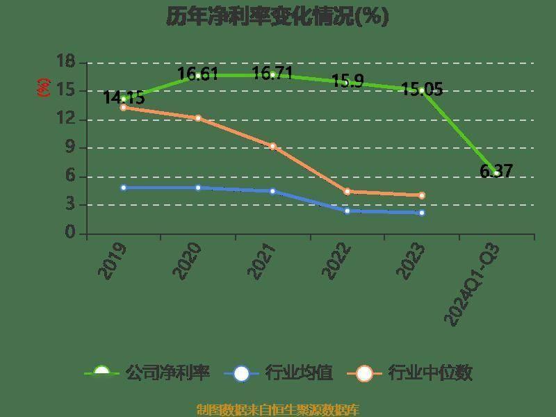 远光软件前三季度营收微降，净利润下滑，股价市盈率高达 36.48 倍  第12张