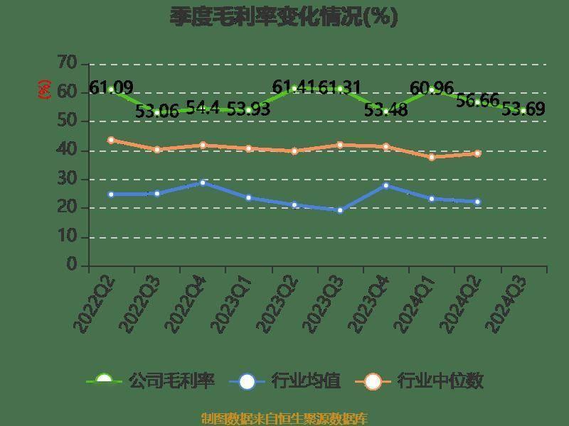 远光软件前三季度营收微降，净利润下滑，股价市盈率高达 36.48 倍  第13张