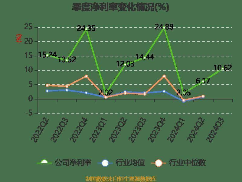远光软件前三季度营收微降，净利润下滑，股价市盈率高达 36.48 倍  第14张
