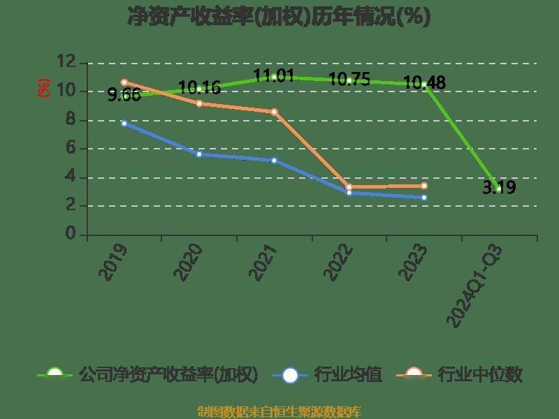 远光软件前三季度营收微降，净利润下滑，股价市盈率高达 36.48 倍  第15张