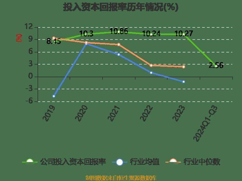 远光软件前三季度营收微降，净利润下滑，股价市盈率高达 36.48 倍  第16张