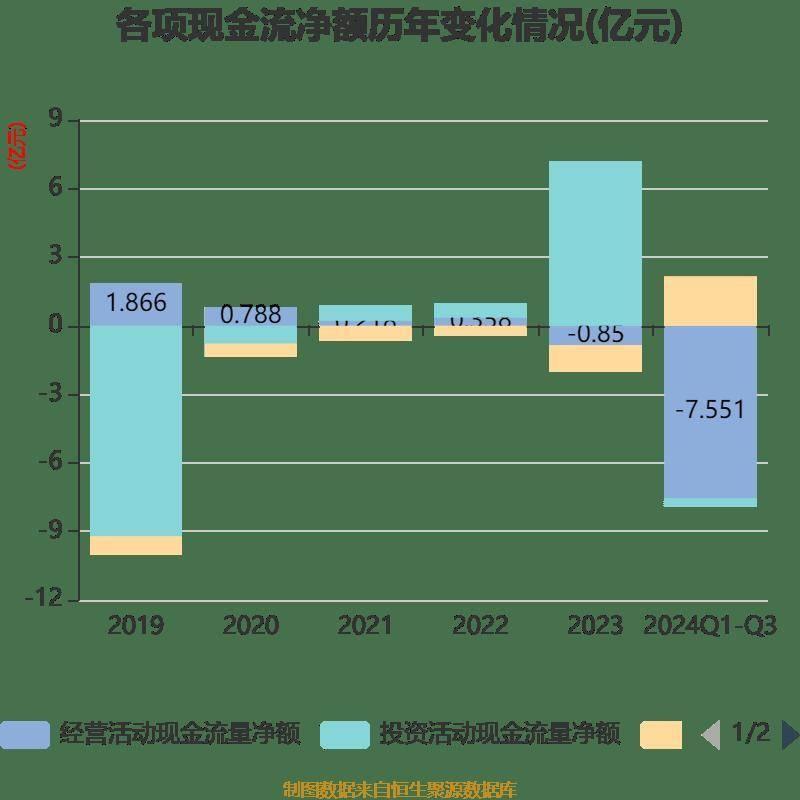 远光软件前三季度营收微降，净利润下滑，股价市盈率高达 36.48 倍  第17张