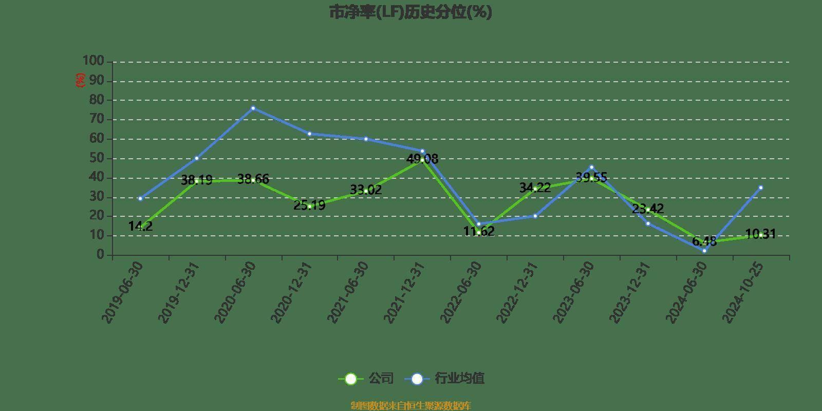 远光软件前三季度营收微降，净利润下滑，股价市盈率高达 36.48 倍  第5张