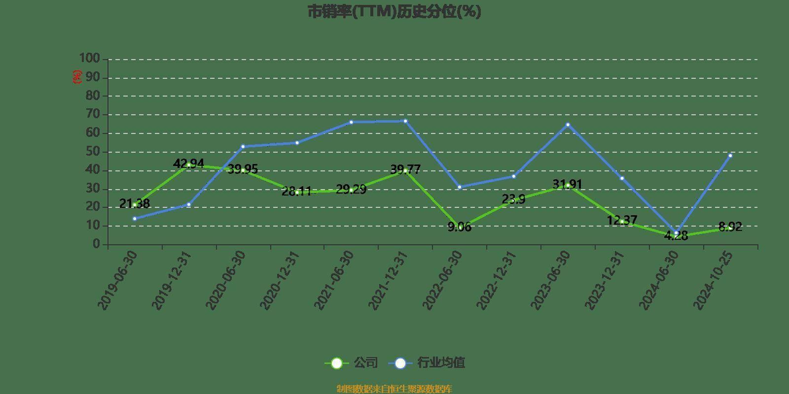 远光软件前三季度营收微降，净利润下滑，股价市盈率高达 36.48 倍  第6张